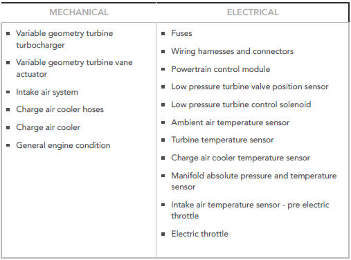 Visual Inspection