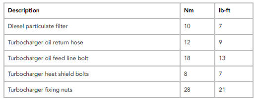 Fuel Charging and Controls - Turbocharger - Ingenium i4 2.0l Diesel Specifications