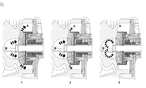 Variable Coolant Pump