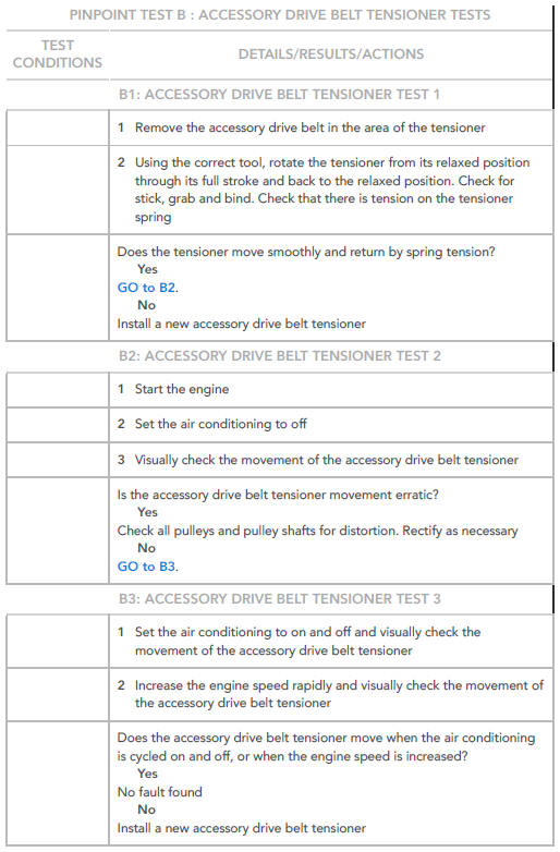 PINPOINT TESTS