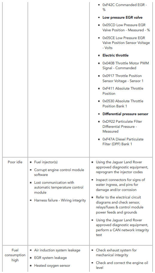 SYMPTOM CHART