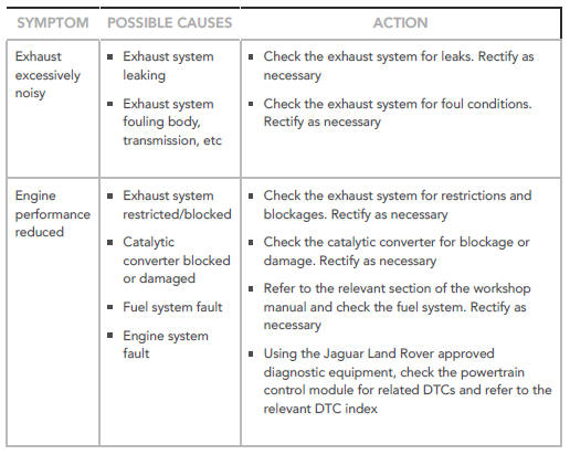 SYMPTOM CHART