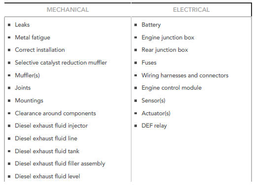 Visual Inspection