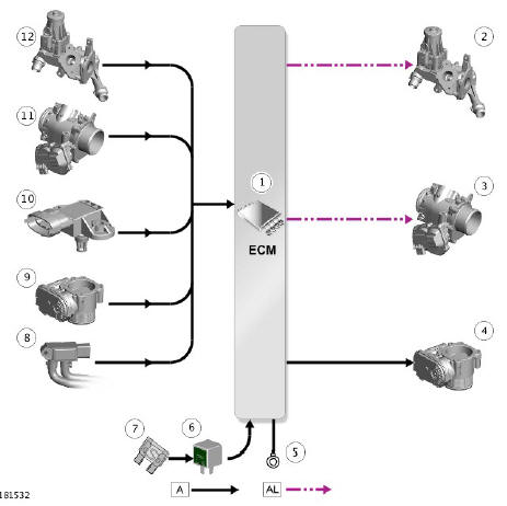 INPUT/OUTPUT DIAGRAM - SHEET 3 OF 7 - ENGINE EMISSION CONTROL SYSTEM COMPONENTS