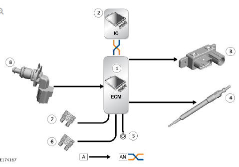 CONTROL DIAGRAM