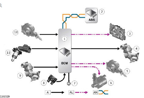 INPUT/OUTPUT DIAGRAM - SHEET 5 OF 7 - ENGINE COOLING SYSTEM COMPONENTS