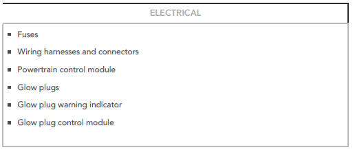 Visual Inspection