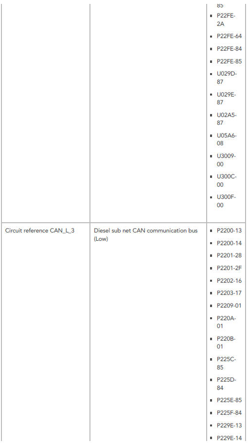 Control Module Cavity