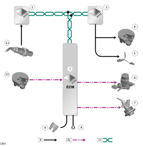 INPUT/OUTPUT DIAGRAM - SHEET 7 OF 7 - SELECTIVE CATALYST REDUCTION (SCR) SYSTEM COMPONENTS - EU6 MARKET VEHICLES