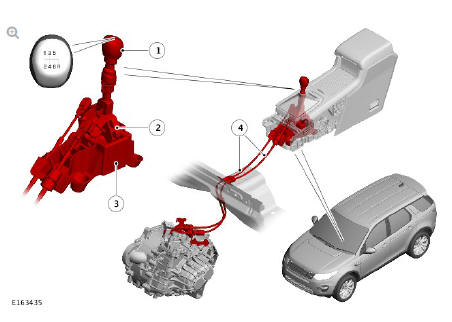 Manual Transmission - Transaxle External Controls / Description and Operation