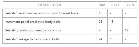 Manual Transmission - Transaxle External Controls / Specifications