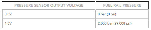 Pressure Sensor Parameters
