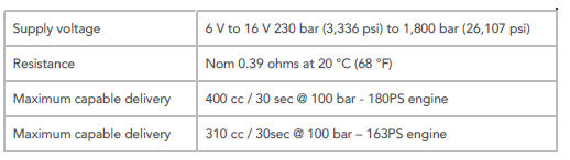 FUEL INJECTORS