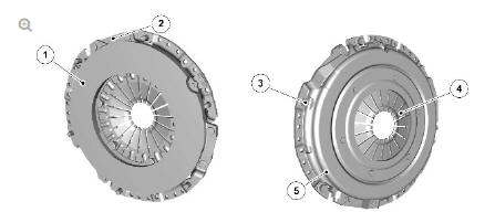 Clutch Cover Assembly