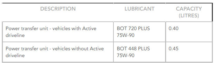 Capacities
