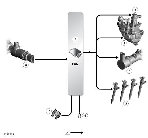 CONTROL DIAGRAM