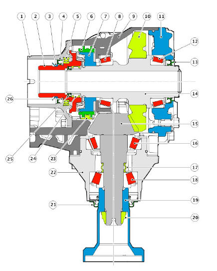 Power Transfer Unit (PTU) Sectional View