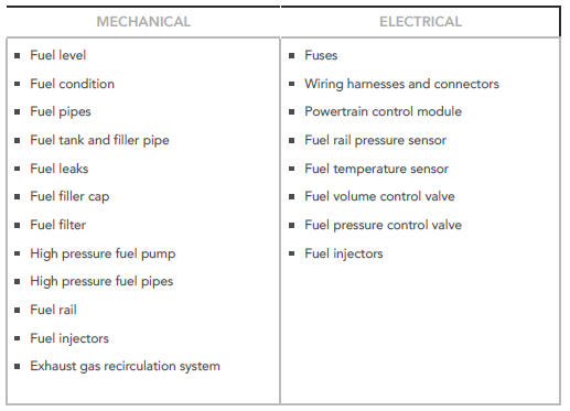 Visual Inspection