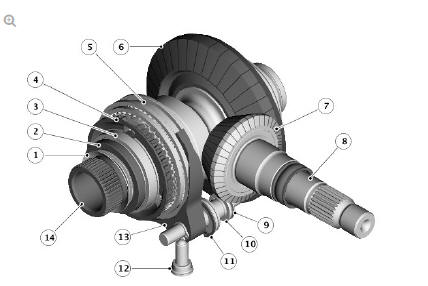Power Transfer Unit Internal Components