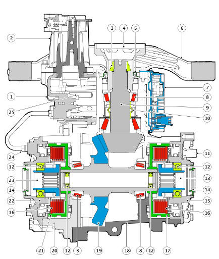 Rear Drive Unit (RDU) Sectional View