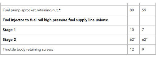 Fuel Charging and Controls - Ingenium i4 2.0l Diesel Specifications
