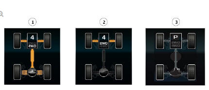 4x4i Display in Touch Screen