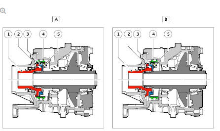 Triple Cone Synchroniser Operation