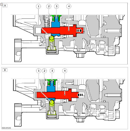 Synchroniser Piston Operation
