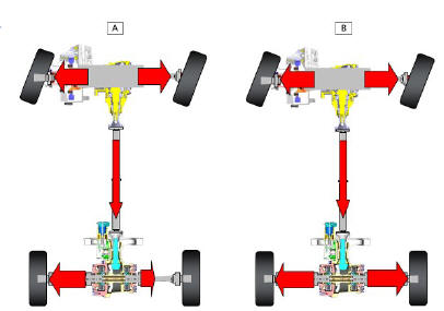 Active Torque Biasing