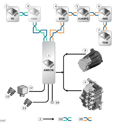 CONTROL DIAGRAM
