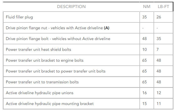 Torque Specifications