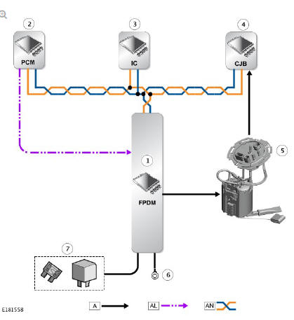 INPUT/OUTPUT DIAGRAM
