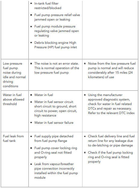 SYMPTOM CHART