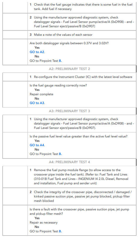 PINPOINT TESTS