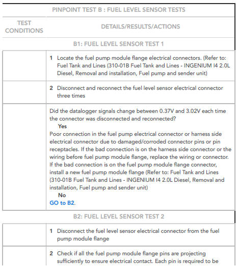 PINPOINT TESTS