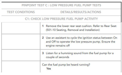 PINPOINT TESTS