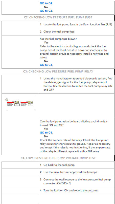 PINPOINT TESTS