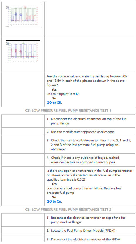 PINPOINT TESTS