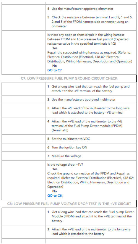 PINPOINT TESTS