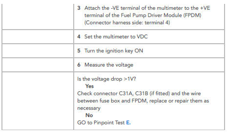 PINPOINT TESTS