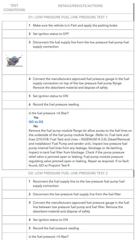 PINPOINT TESTS