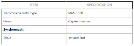 Capacities