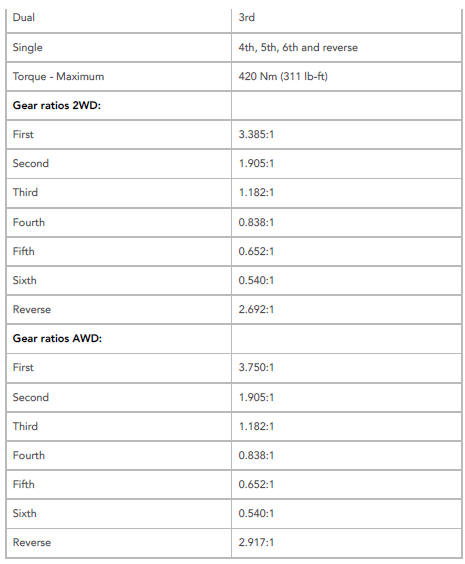 Capacities