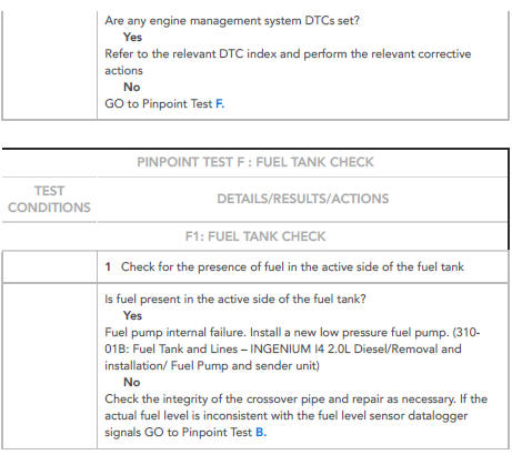 PINPOINT TESTS