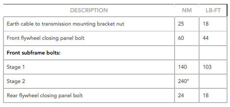 Torque Specifications
