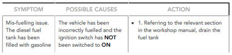 Mis-fuelling Procedure 1