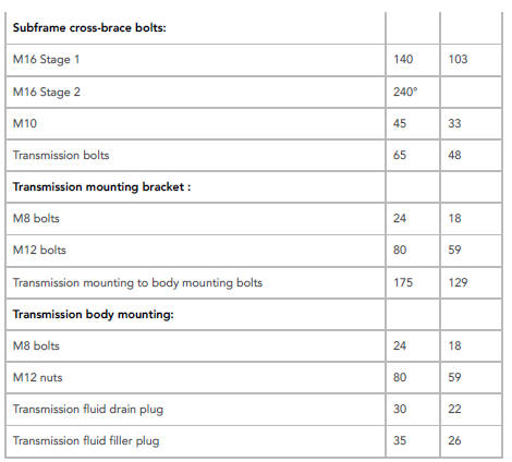Torque Specifications