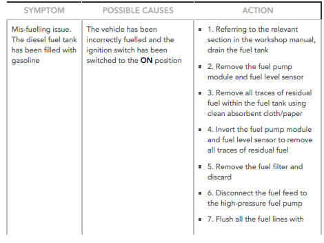 Mis-fuelling Procedure 2