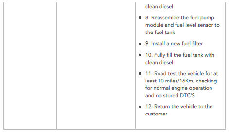 Mis-fuelling Procedure 2