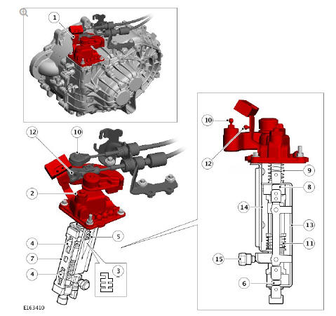 Shift Control Mechanism